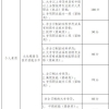 深圳积分入户分值表解析