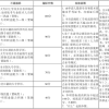 2021年深圳学历积分入户积分规则