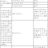 深圳积分入户标准2021