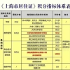 2022年深圳市积分入户办理