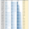 2022年深圳市停止纯积分落户