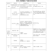 积分入户深圳测评2022年测评项目有哪些，如何计算你的入深户积分