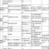 【深圳考证积分入户】范文118