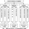 海外博士人才引进政策,2022-07-30深圳海外高层次人才引进标准(图)