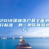 2018深圳落户最全面测分标准，测一测你就知道了！