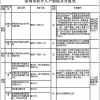 深圳纯积分入户怎么算分数 纯积分入户算分方法