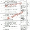 非深户积分入学有多难？2018年深圳各区积分入学细则汇总