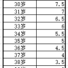 深圳入户新政，积分入户各项积分具体是多少？