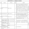 深圳积分入户的积分是怎么算的