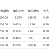 2022年深圳市义工是不是积分入户有加分