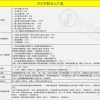 2021—2022年深圳积分入户分数怎么算？怎么排名？哪里测积分分数？