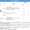 7月1日起，深圳积分入户社保有大调整