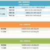 2022年深圳落户社保积分及社保办理