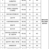 2022年深圳大学积分入户政策