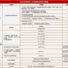 深圳积分入户网整理：2020年深圳市人才引进综合评价分值表