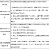 深圳纯积分入户政策施行时间