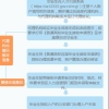 深圳入户指南：全日制学历积分入户罗湖区如何办理？