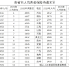 2022年深圳市捐血可以积分入户