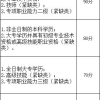 2019年深圳积分入户加分工种目录