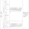 2022年深圳市积分入户调令是什么