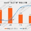 2017深圳积分入户新政策出台：今年投放1万个入户指标(附政策)