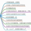 2020年深圳积分入户新政策入户差分怎么办？