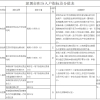 深圳纯积分入户和学历积分入户积分标准有什么区别