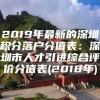 2019年最新的深圳积分落户分值表：深圳市人才引进综合评价分值表(2018年)