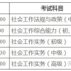 2022年深圳入户积分加分条件：社会工作者职业资格(初级、中级、高级)