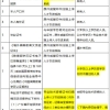 2020年深圳积分入户申请材料需要哪些