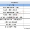 2022年深圳市积分落户政策官网