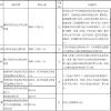 2022最新深圳积分入户指标及分值表