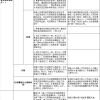 深圳积分入户的积分是怎么算的？深圳怎么办社工证？