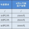 深圳人才引进补贴条件,深圳人才创业补贴政策