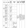 2022年深圳宝安区积分入学试点，入户必看