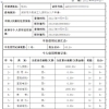 2019年深圳纯积分入户申请材料