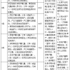 2022年非深户入小学积分怎么算？今天开始，罗湖区小学学位申请指南已出!