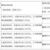 芜湖一地公开引进人才40人！