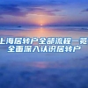 上海居转户全部流程一览，全面深入认识居转户