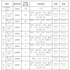 安徽省淮北市2022年公开引进党政储备人才公告