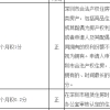 2020年深圳纯积分入户的最低分是多少