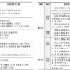 2022年深圳市积分入户中级技能