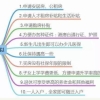 积分入户深圳哪里办理？首先你需要具备这些条件！