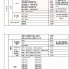 2021年深圳入户积分计算？积分入户的条件是什么？【持续更新】