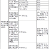 【深圳积分入户】积分计算标准，有哪些可以加分的？