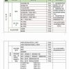 2022年深圳人才积分入户政策拟调整!加分项有变化