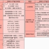 2021年深圳积分入户条件最新解读：入户深圳必看！