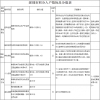 2022年深圳市入户积分申请进度查询