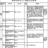 2022年深圳市住集体宿舍可以积分入户吗