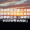 深圳市新引进人才租房和生活补贴拟发放名单的公示（福田区2020年8月份）